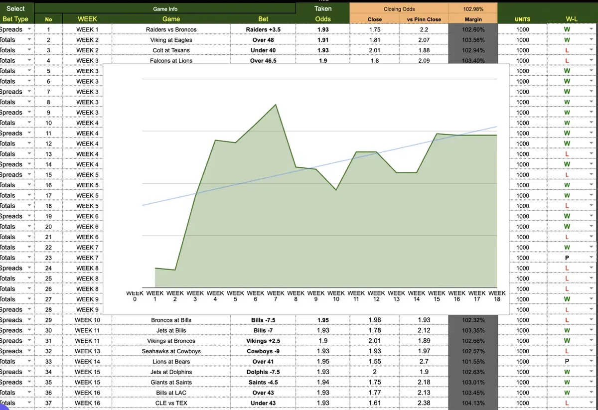 Bet by bet log with the profit curve